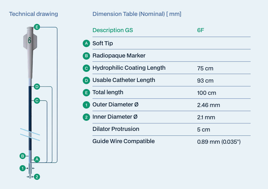 Additional information